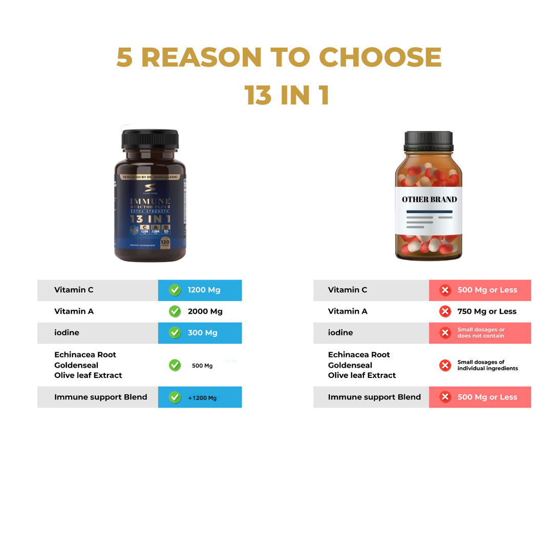 Immune Factor Plus 13 IN 1